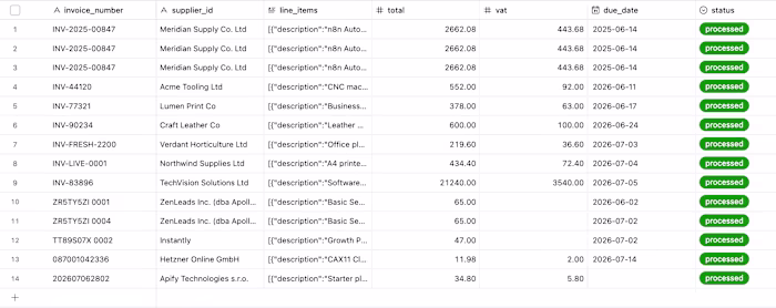 AI Document Processing Pipeline —