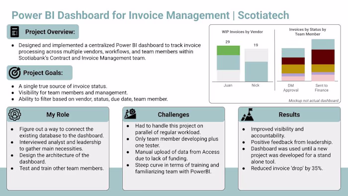 Power BI Dashboard for Invoice Management