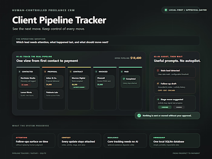 Lead/Client Pipeline Tracker Development