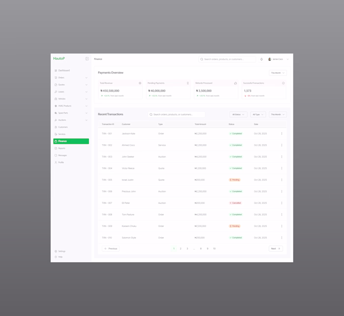 Finance dashboard for a multi-service