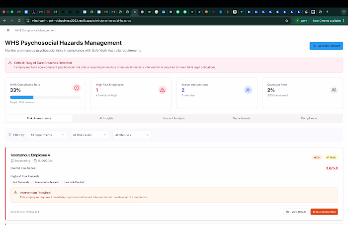 WHS Psychosocial Hazards Management Tool Design