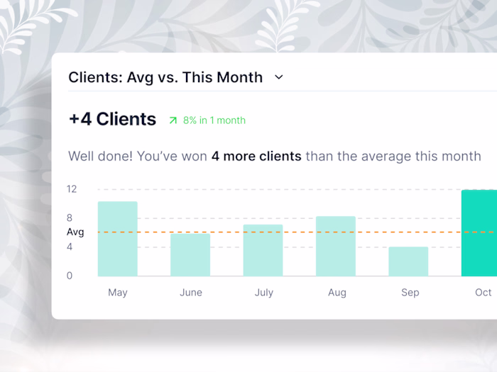 Designing a client acquisition chart for a business intellig...