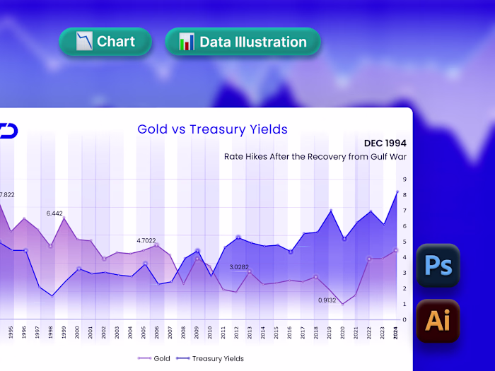 Concept Art & Illustration for Data Chart | Explainer Video