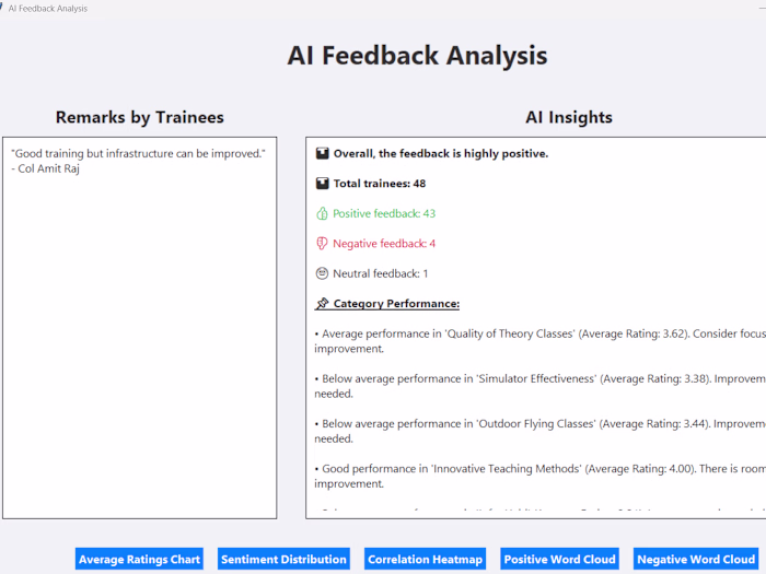 Digital Feedback Submission and Analysis Tool