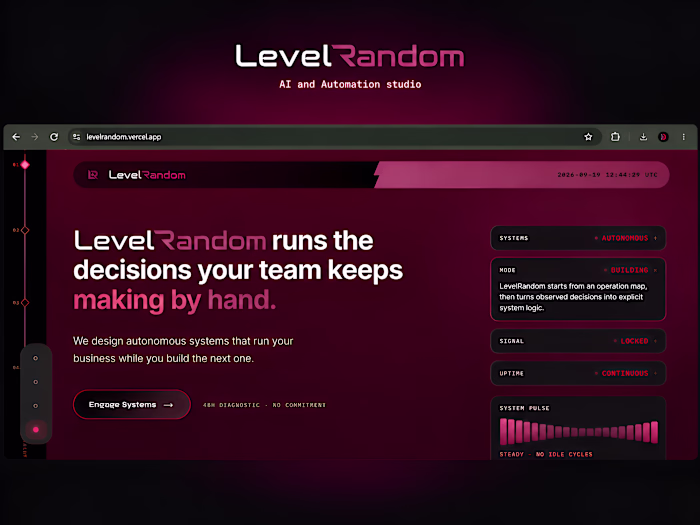 LevelRandom – AI & Automation