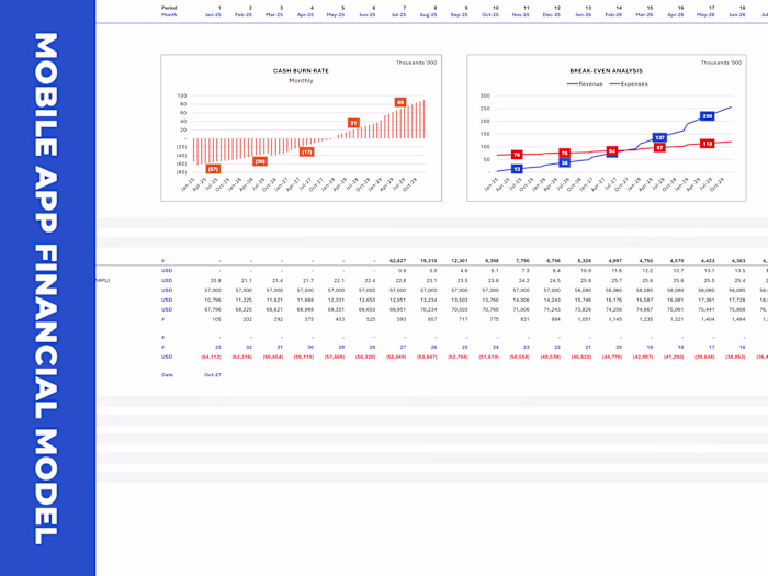 Custom-Made Mobile App Financial Model