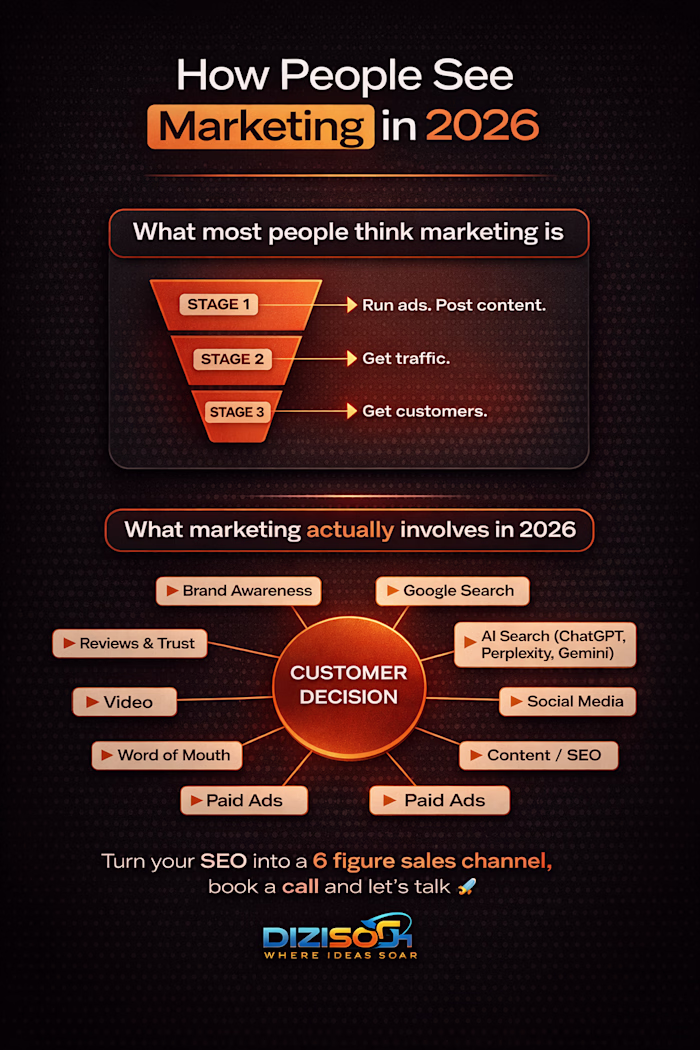 Most people are doing marketing