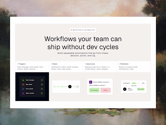 Workflows & automations section
Obsessed with