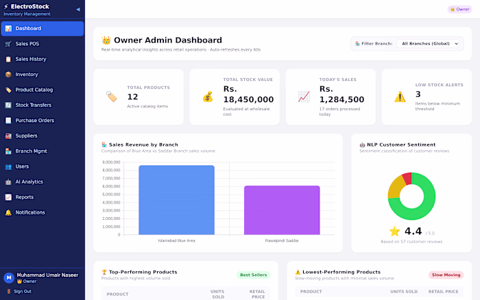 ElectroStock — AI-Powered Multi-Branch Inventory & POS
