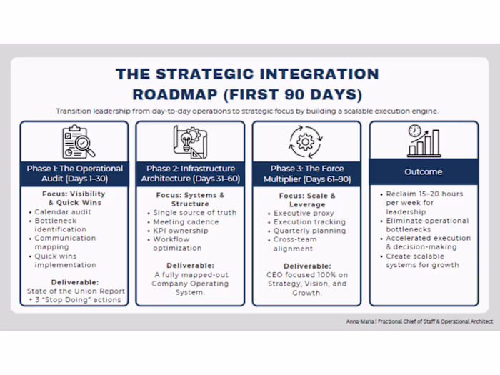 90-Day Operational Roadmap for Founders