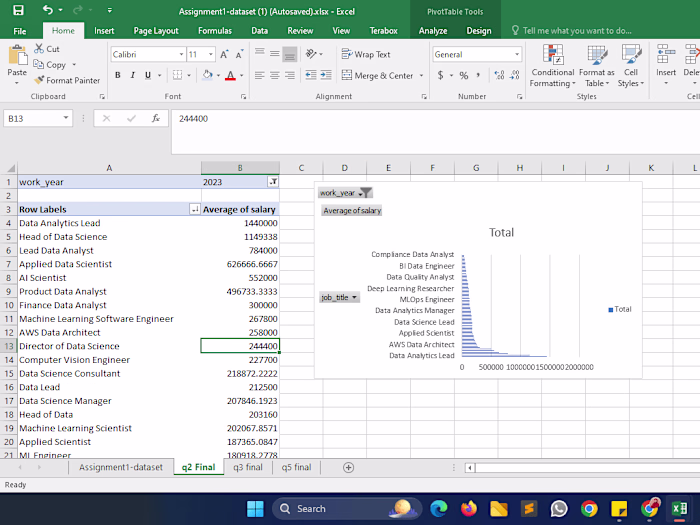 Data Analysis using Excel
Analyze job talent pool in data
domain