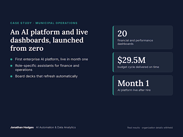 AI Platform Launch and Live Dashboards for a Municipality