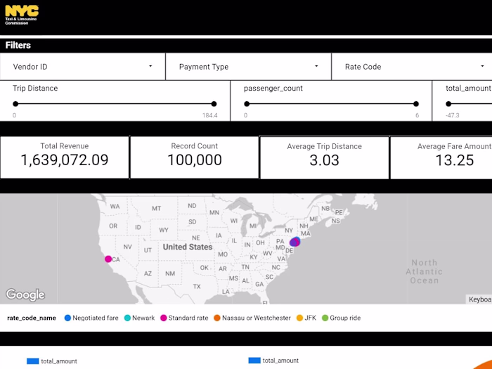 NYC Taxi & Limousine Commission Data Analytics