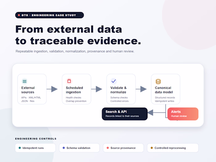Traceable Data Pipeline | Evidence & Alerts