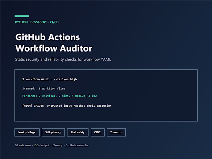 GitHub Actions Workflow Security & Reliability Auditor