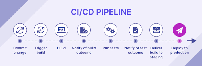 DevOps Engineer