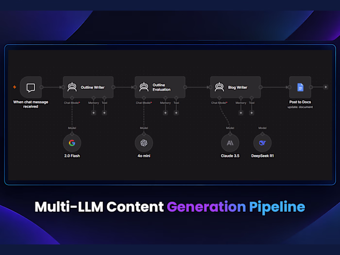 Multi-LLM Content Generation Pipeline