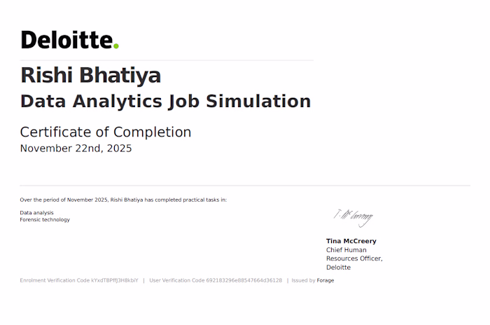 Deloitte Data Analytics Job Simulation