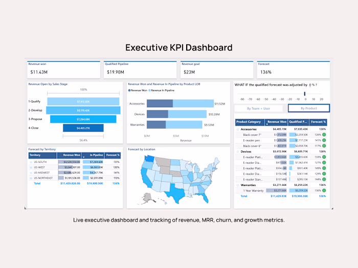 Automated KPI Dashboard with Power BI