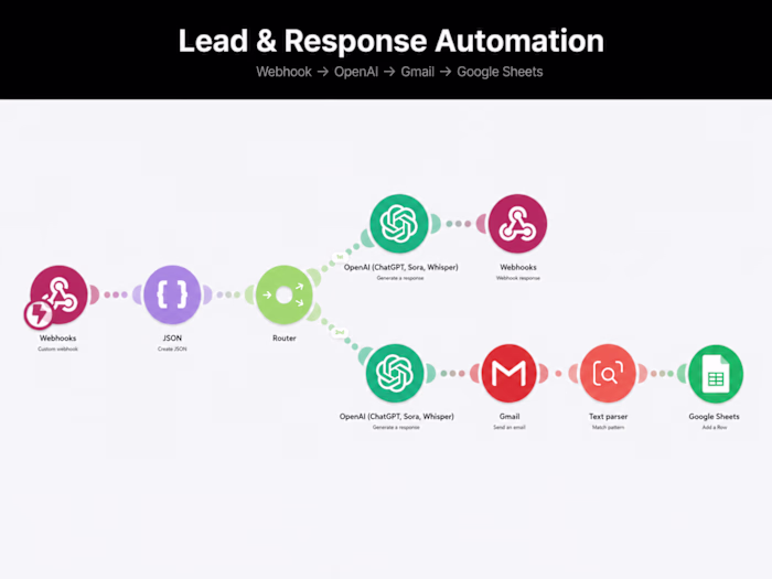Most automations are invisible. This
