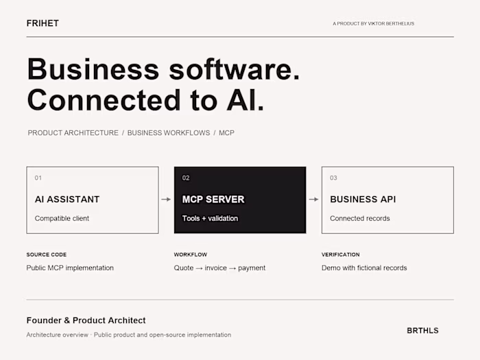 Frihet — AI Product Architecture & MCP Integration