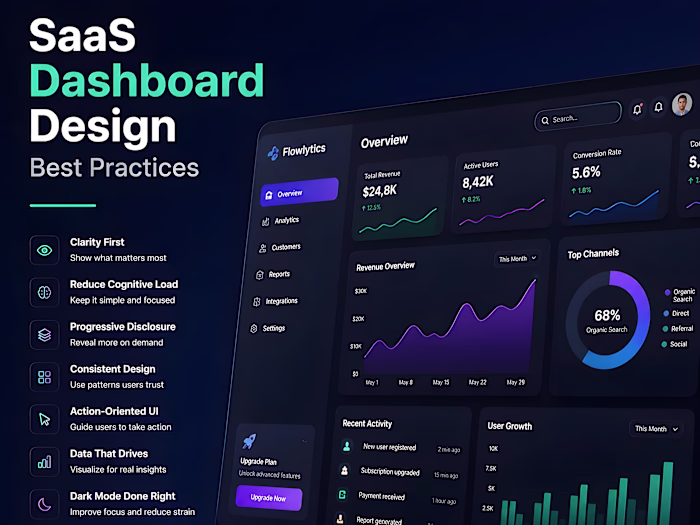 Scalable SaaS Dashboard Development