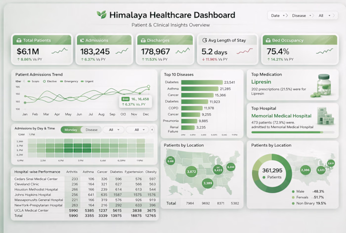 From Chaos to Clarity: Healthcare