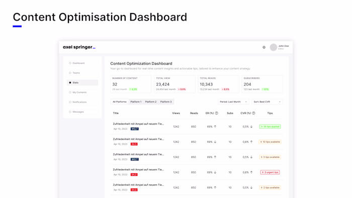 Content Optimization Dashboard