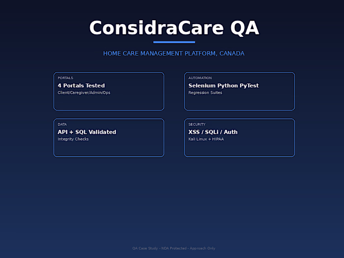 ConsidraCare – Healthcare & Home