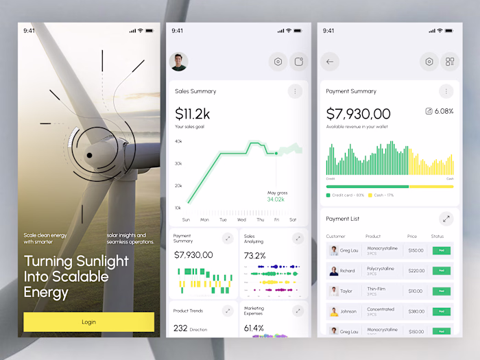 Business Mobile App dashboards should