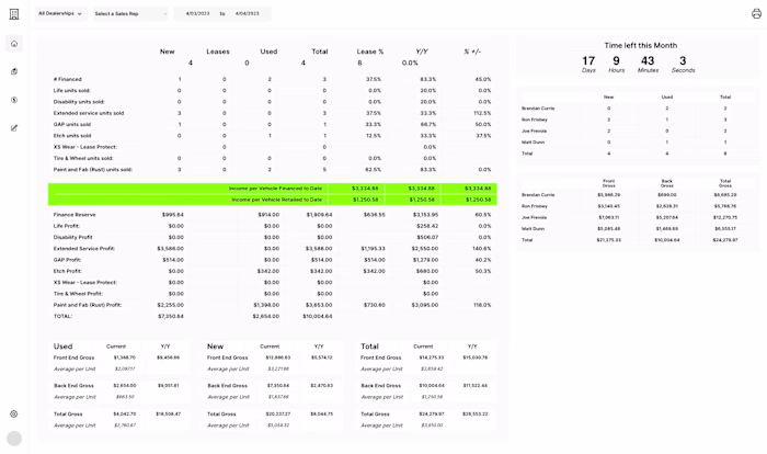 Dealerboard: Streamlining Car Dealership Operations with Bubble