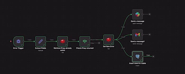 Production-grade error handling workflow built