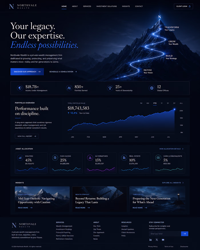 Private Wealth Management Website
