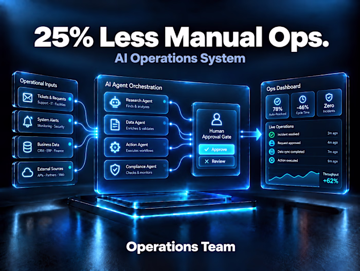 Autonomous AI Operations System
