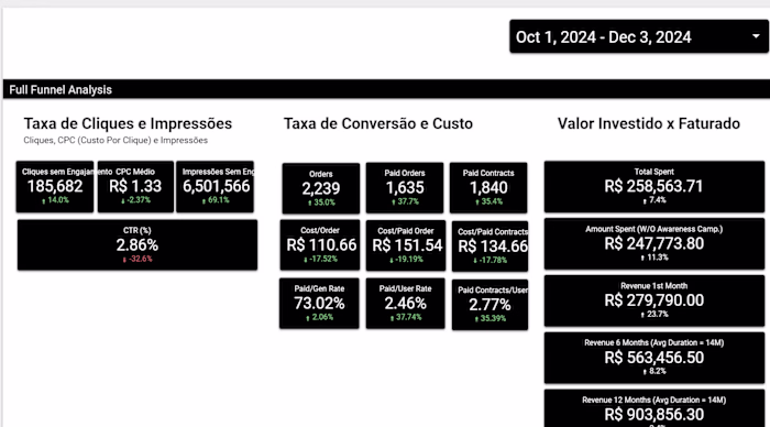 -18% CPA, +38% Paid Orders - Publicly Traded - Dental Insur. BR 