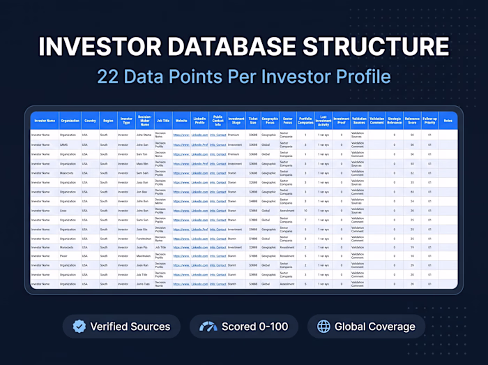 Investor Research for Climate Tech & Circular Economy