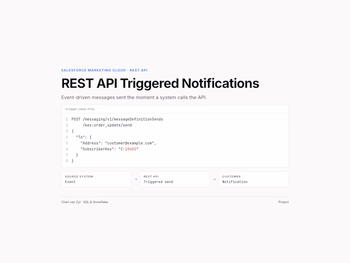REST API Triggered Notifications