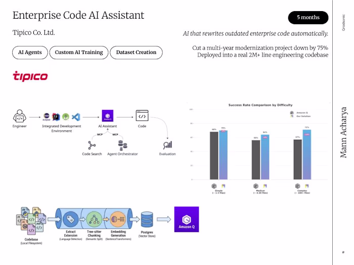 Enterprise Code AI Assistant