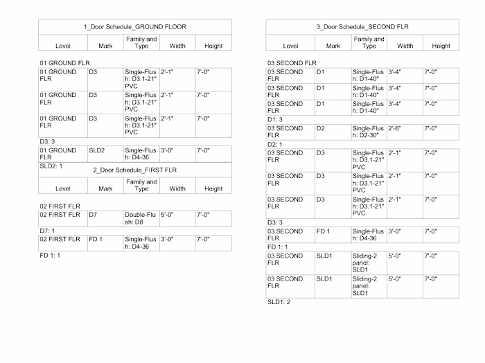 Revit Modeling + 2d Documentation