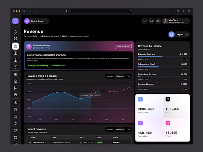 AI Revenue Intelligence — Forecast & Growth Dashboard