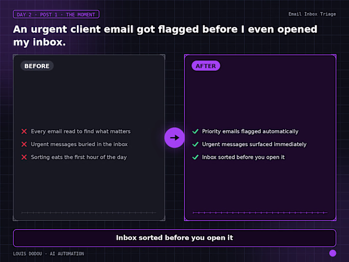 An urgent client email got