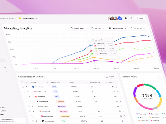Intuitive Marketing Analytics Dashboard Design