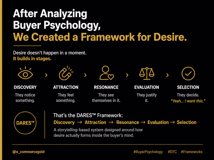 ➡️THE DARES™ FRAMEWORK
➡️A Proprietary Buyer