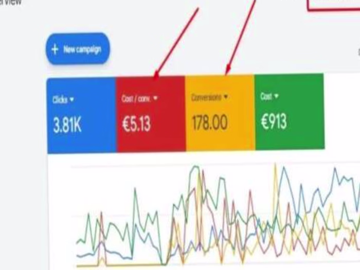Clean Air Zone (UK): 3× ROAS and 40% Lower CPA Ads 