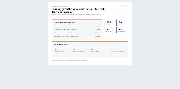 Business and financial analysis: prioritized
