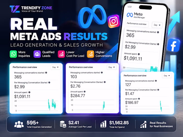 Meta Ads Lead Generation Campaign