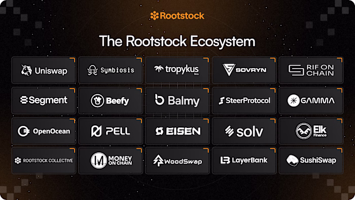 RootStock Graphic Ecosystem