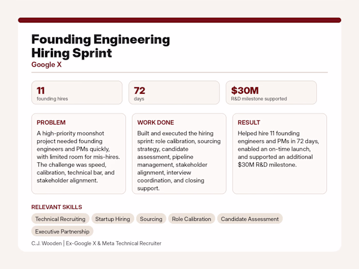 Founding Engineer Hiring Sprint