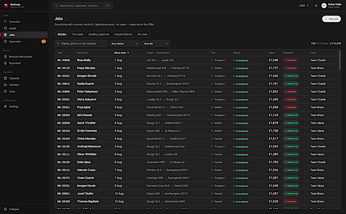 Dashboard Design