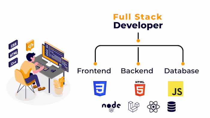 Senior Full Stack Developer